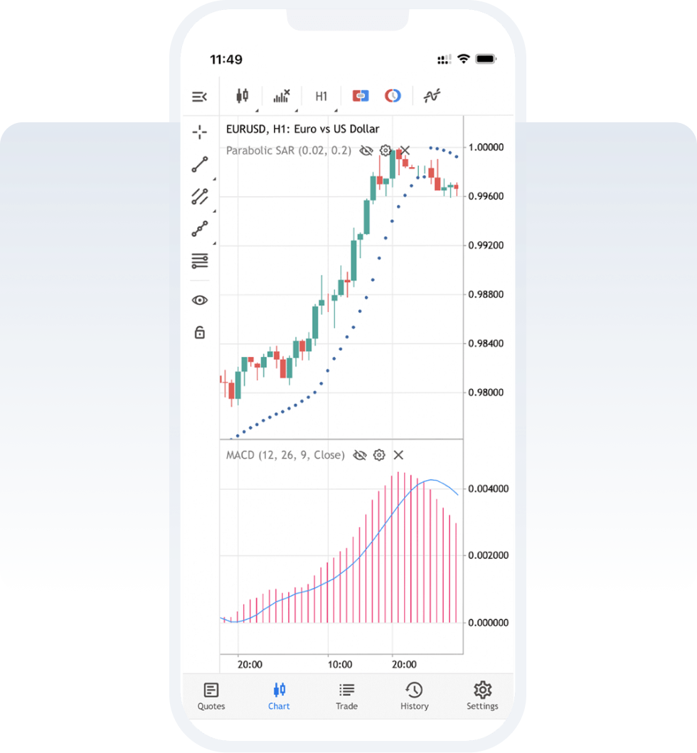 MT5 Platform interface showing live trading data