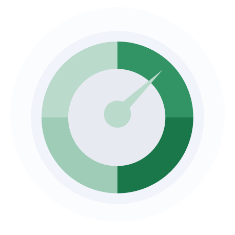 Risk to reward ratio gauge