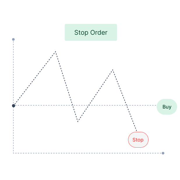 Stop Loss Take Profit Calculator illustration