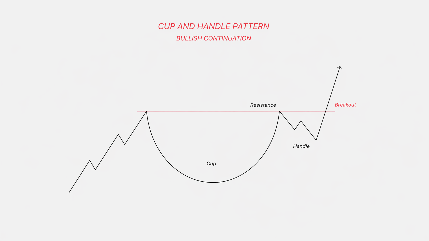 cup-and-handle-chart-pattern