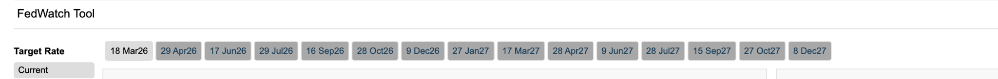 fedwatch-tool-meeting-date