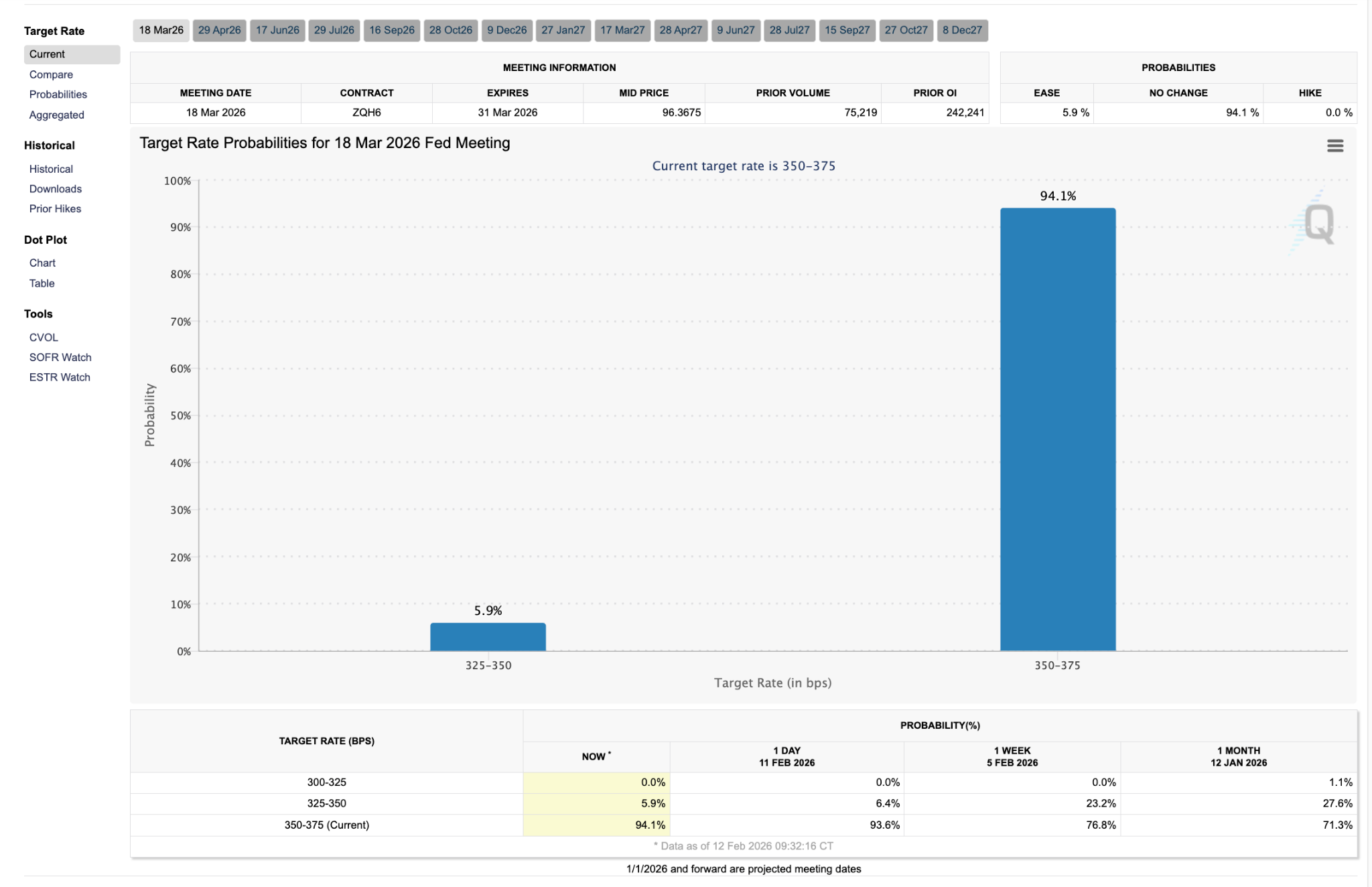 fedwatch-tool-probabilities