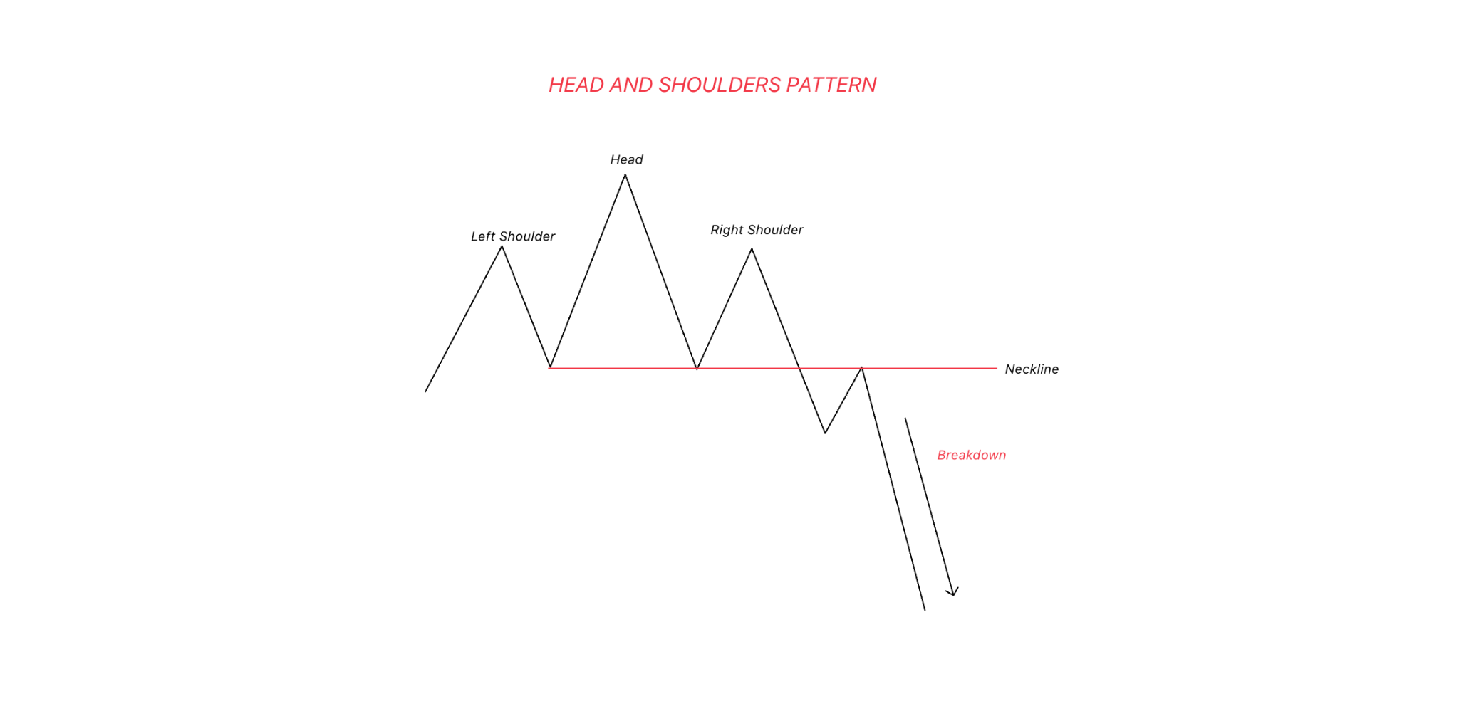 head-and-shoulders-chart-pattern