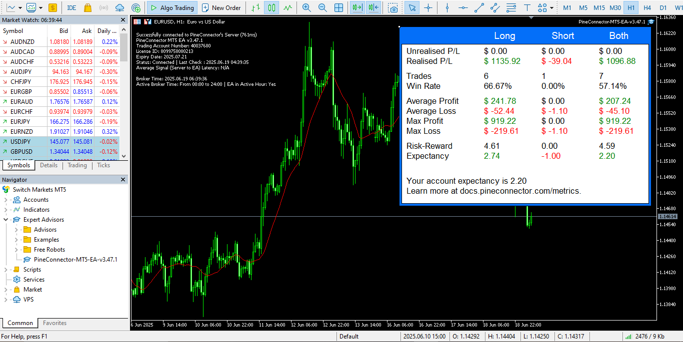 installing-pineconnector-metatrader-step-6