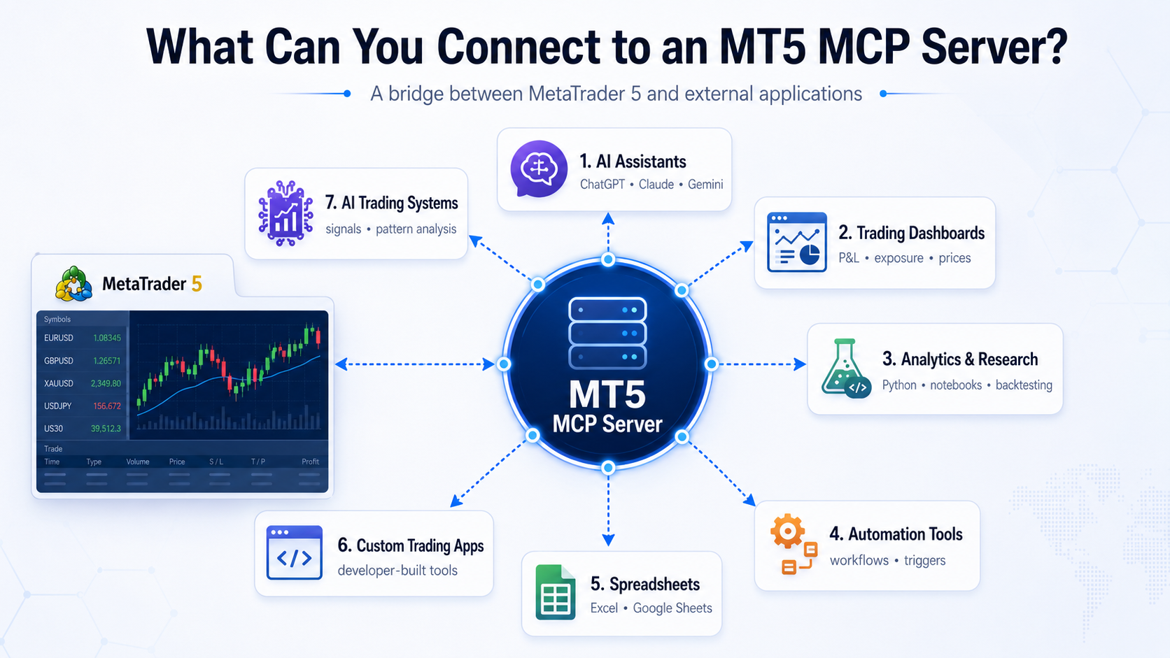 mt5-mcp-connect-tools