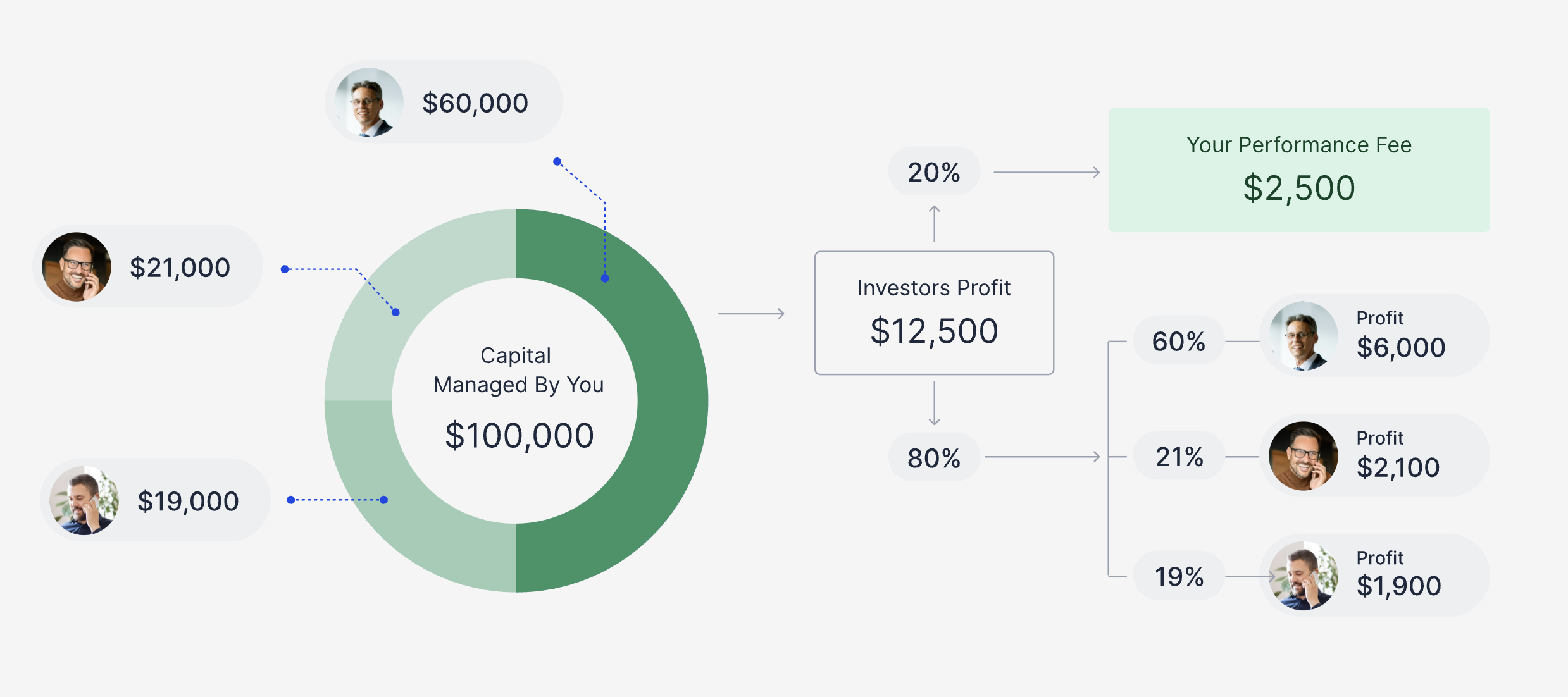 pamm-performance-fee